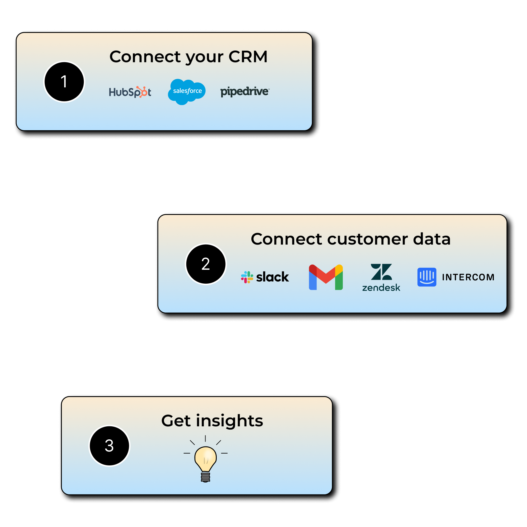 the Open Forge onboarding process