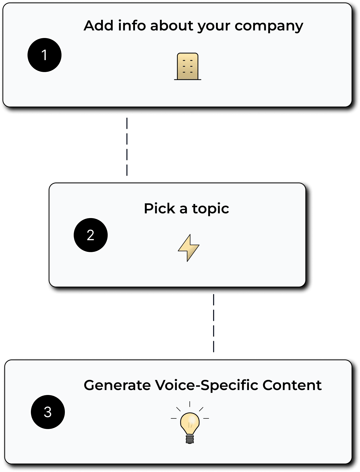 the Open Forge onboarding process