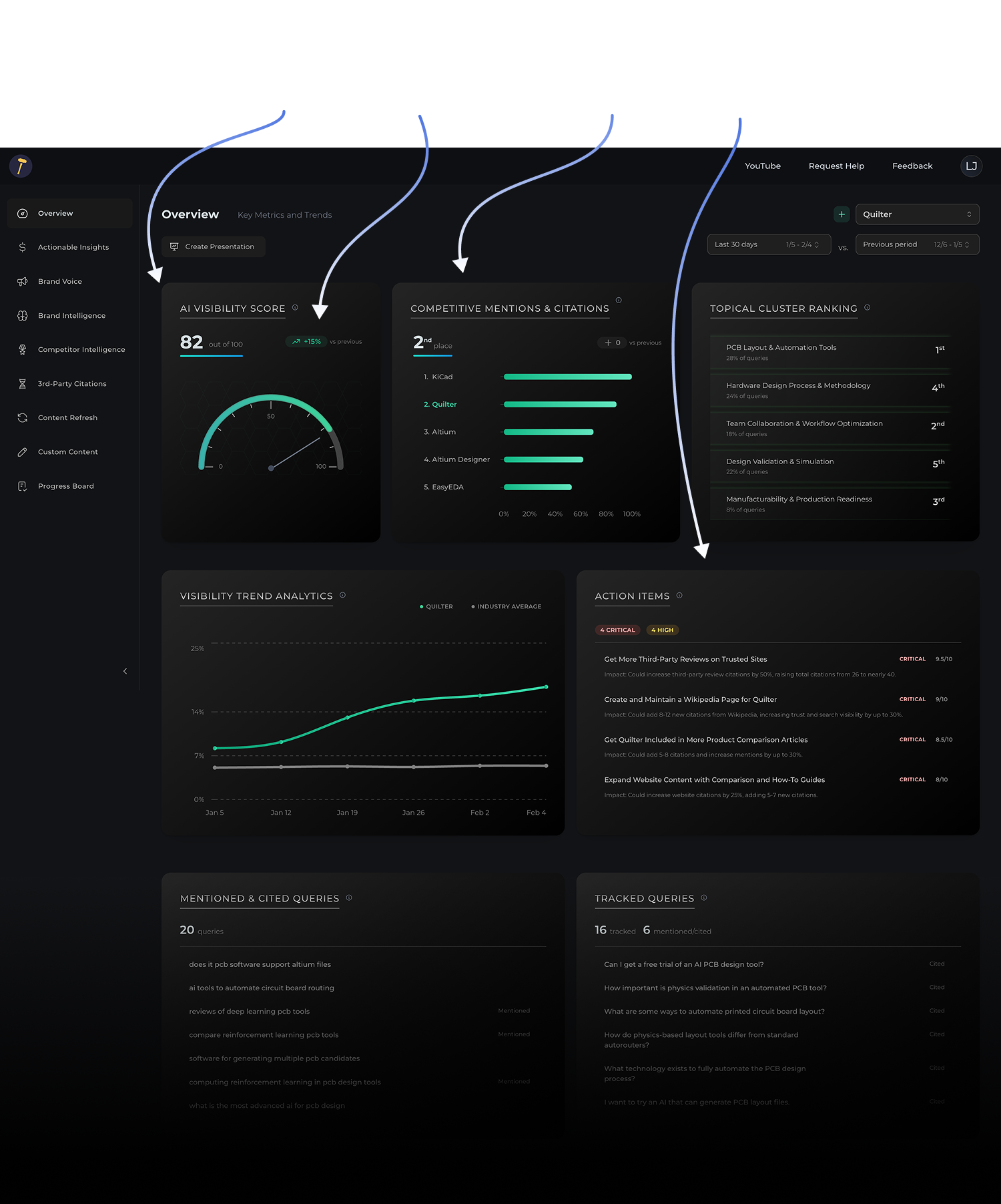 Generate Custom Reports